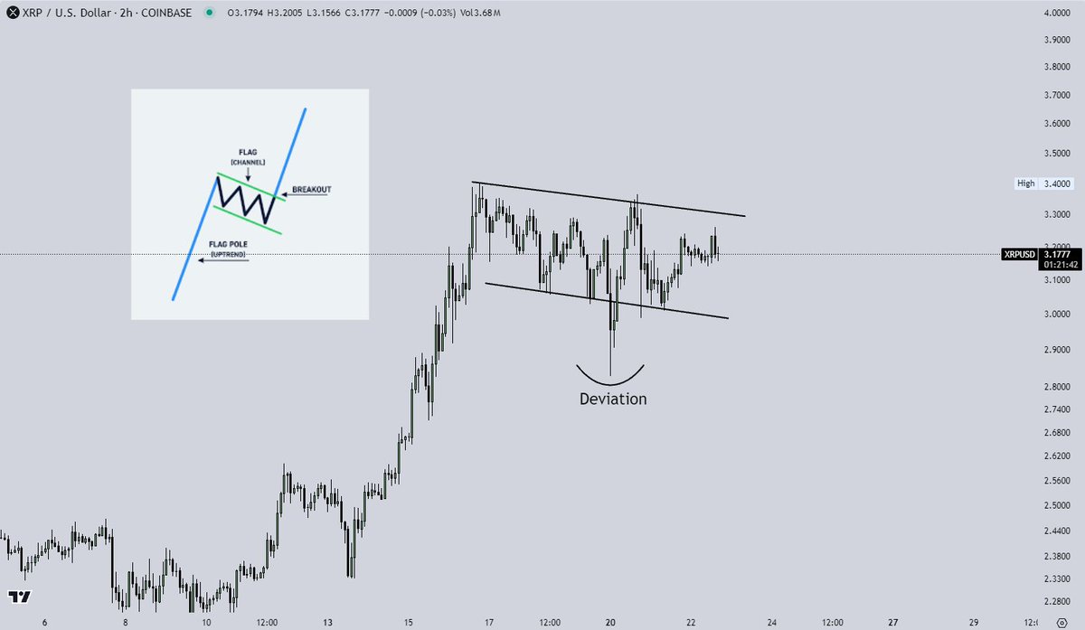 XRP Bull Flag Luca