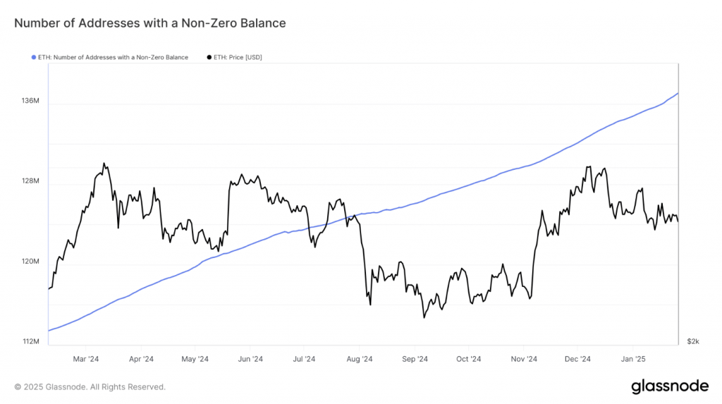 eth addresses non-zero balance