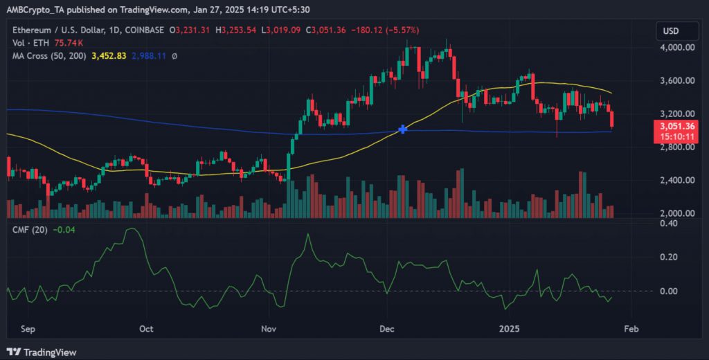 eth/usd price chart