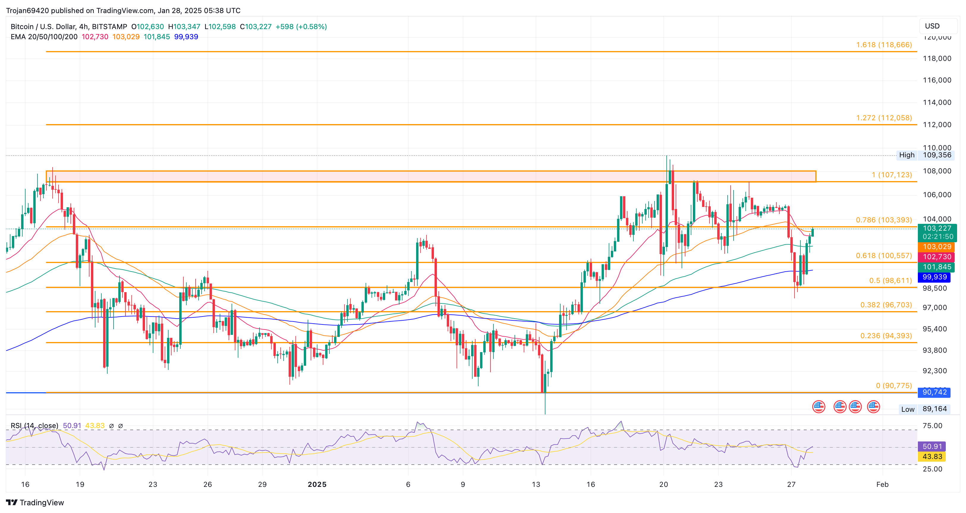 BITSTAMP:BTCUSD Chart Image by Trojan69420