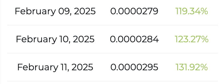 Pepe price prediction