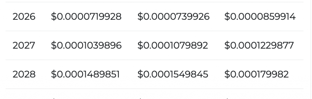 SHIB price prediction