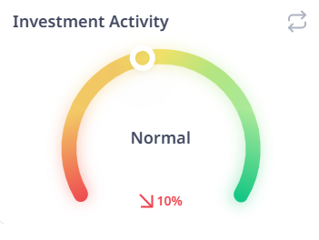 VC funding returned to normal levels in January, setting the expectation for a more active year. 