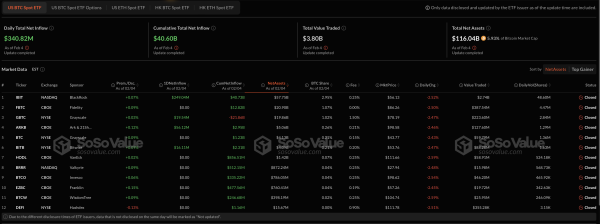 BItcoin ETFs