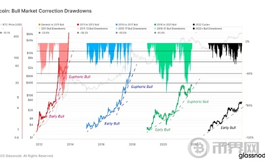 欧易官网:特朗普贸易战会提前终结比特币牛市吗？