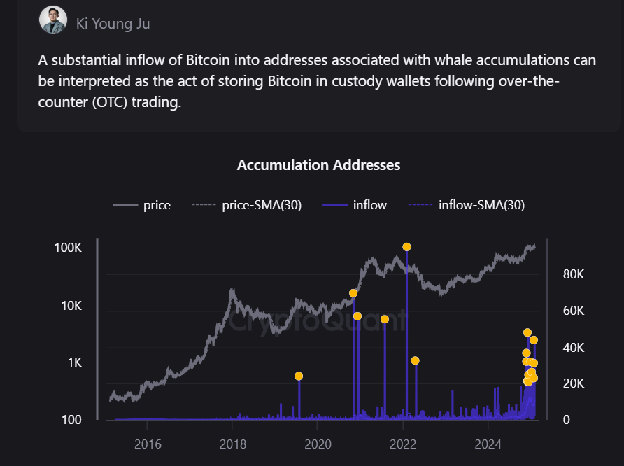 Ki Young Ju on Bitcoin Accumulation