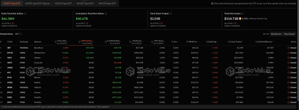 Bitcoin ETFs