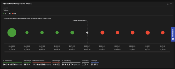 Ethereum Onchain