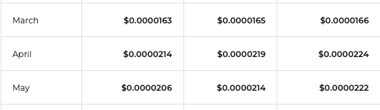 price prediction