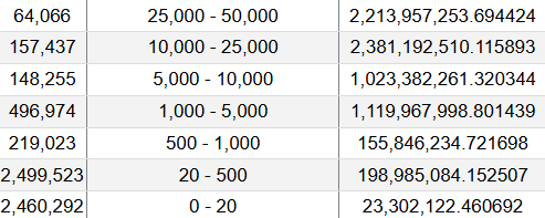 XRP Rich List