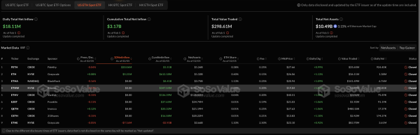 Ethereum ETFs