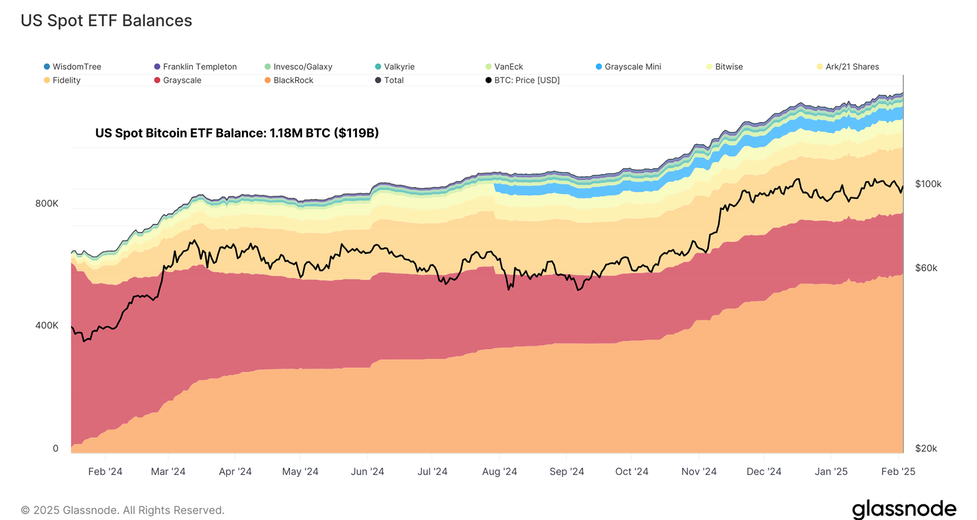 Spot Bitcoin ETFs Trends Glassnode