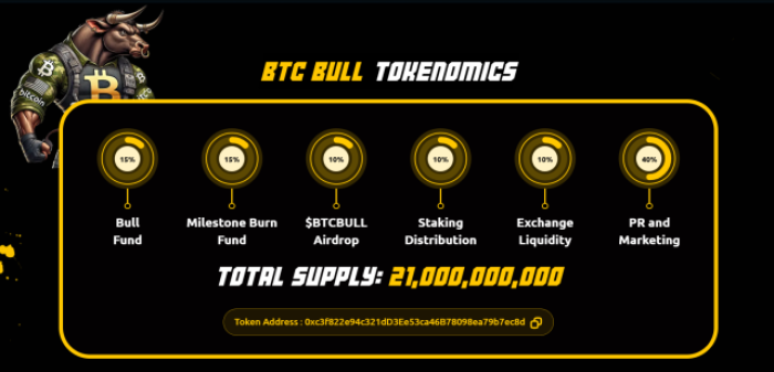 Bitcoin Bull tokenomics