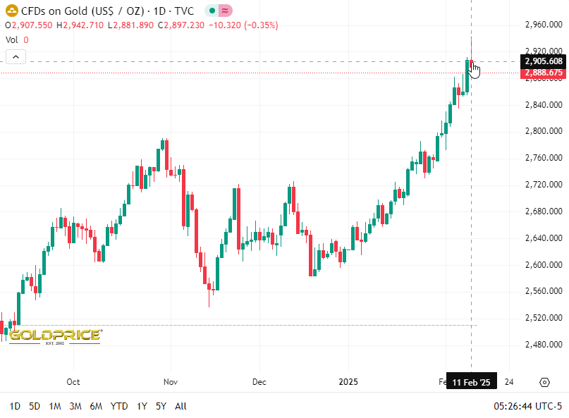 gold-price-peak