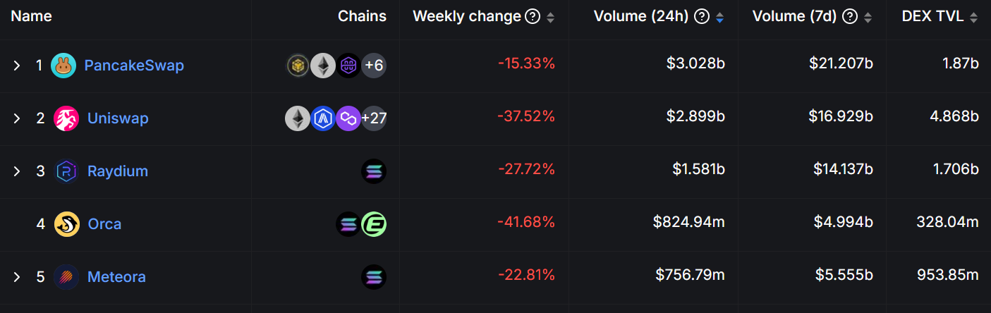 DEX Trading Volume