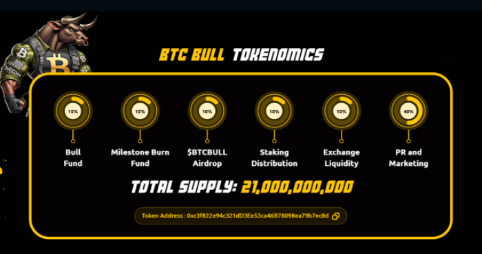 Bitcoin Bull tokenomics