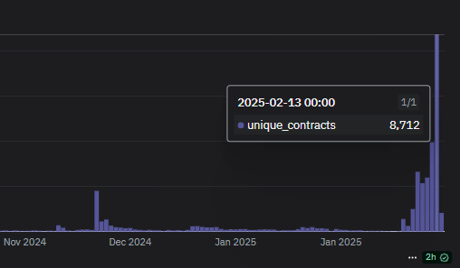 Whale builds a $5M position on CZ's unofficial dog token, Broccoli.