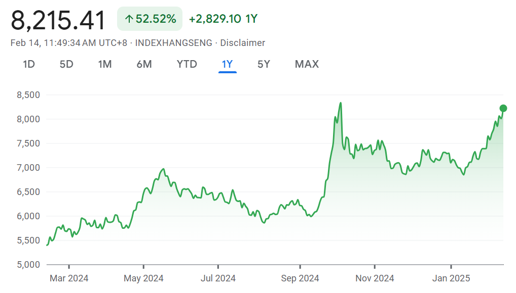 Chinese stocks in Hong Kong near October high fueled by DeepSeek optimism