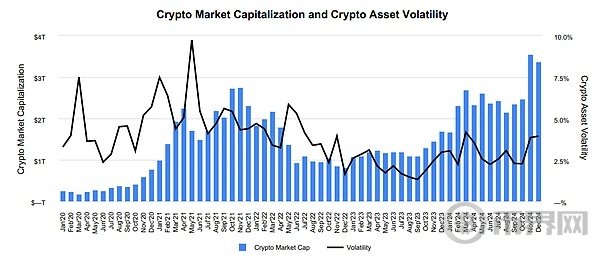 详解Coinbase最新财报：2024年全年收入近66亿美元，Q4实现三年最大季度营收