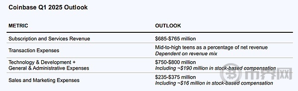 详解Coinbase最新财报：2024年全年收入近66亿美元	，Q4实现三年最大季度营收