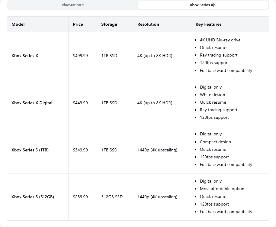 Comparison Table: Xbox Series X|S Models