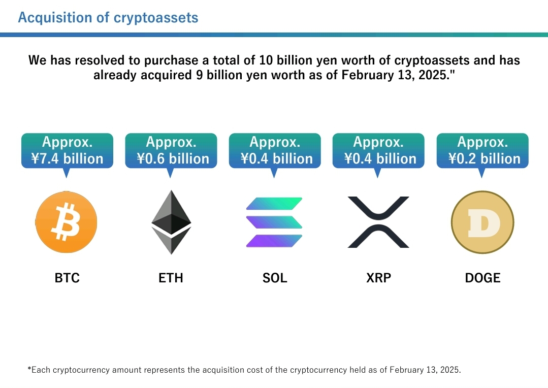 Remixpoint Holds XRP and Dogecoin