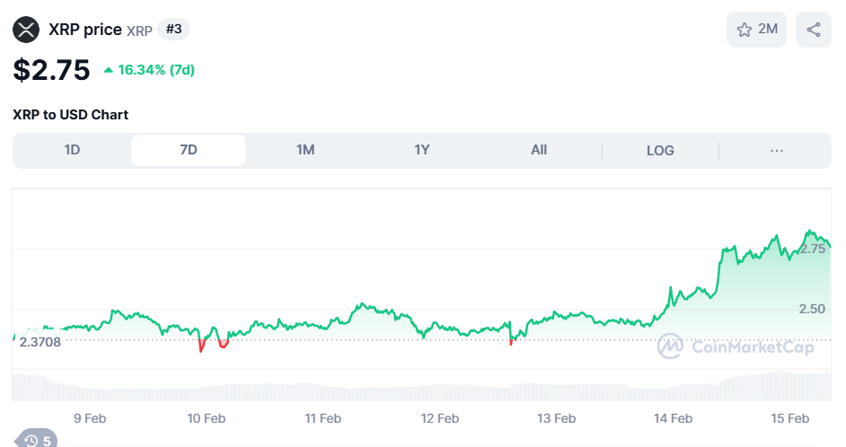 XRP price reaction