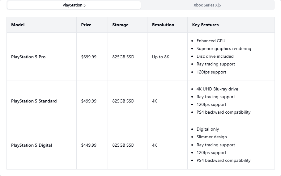 Comparison Table: PlayStation 5 Models