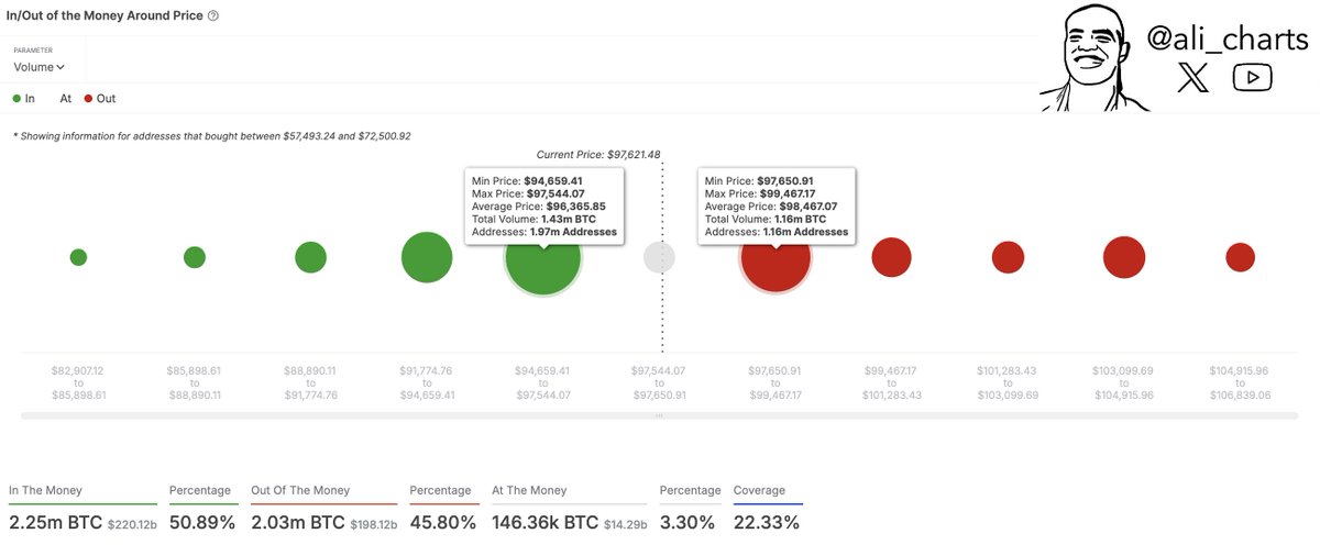 Bitcoin price