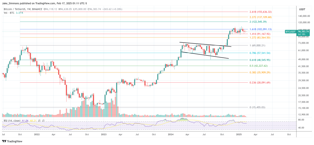 Bitcoin price