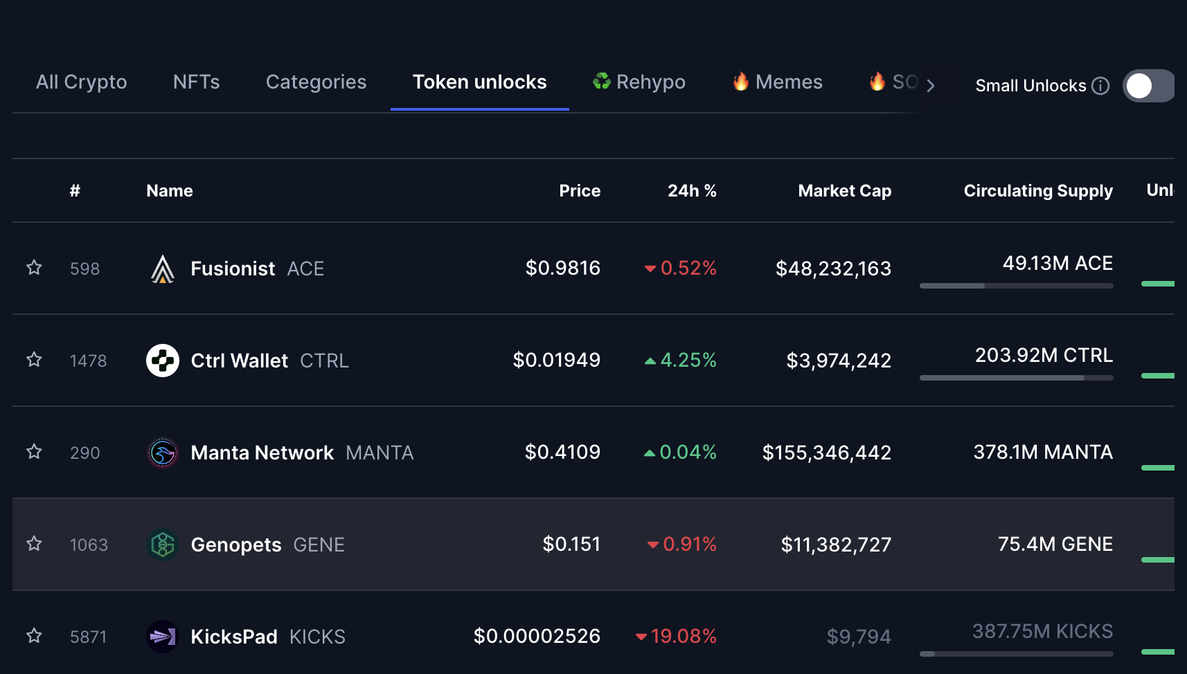 Token unlock schedule for the week between February 17 and February 24