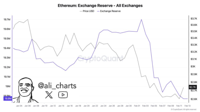 Traders buying $280K Ethereum