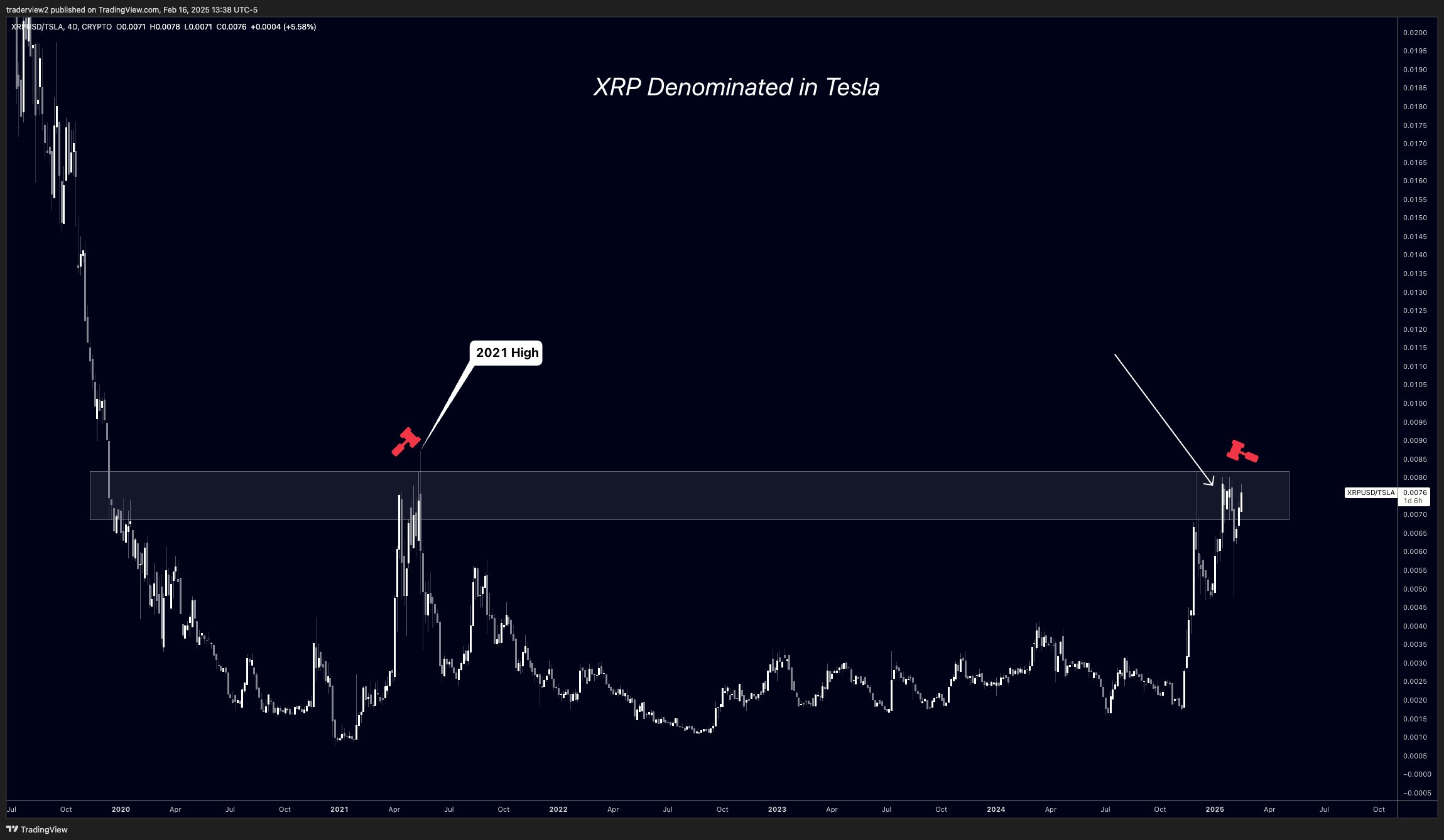 XRPTSLA Dom