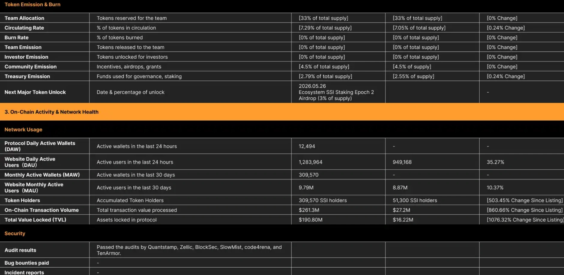 SoSoValue's data publication on Bybit