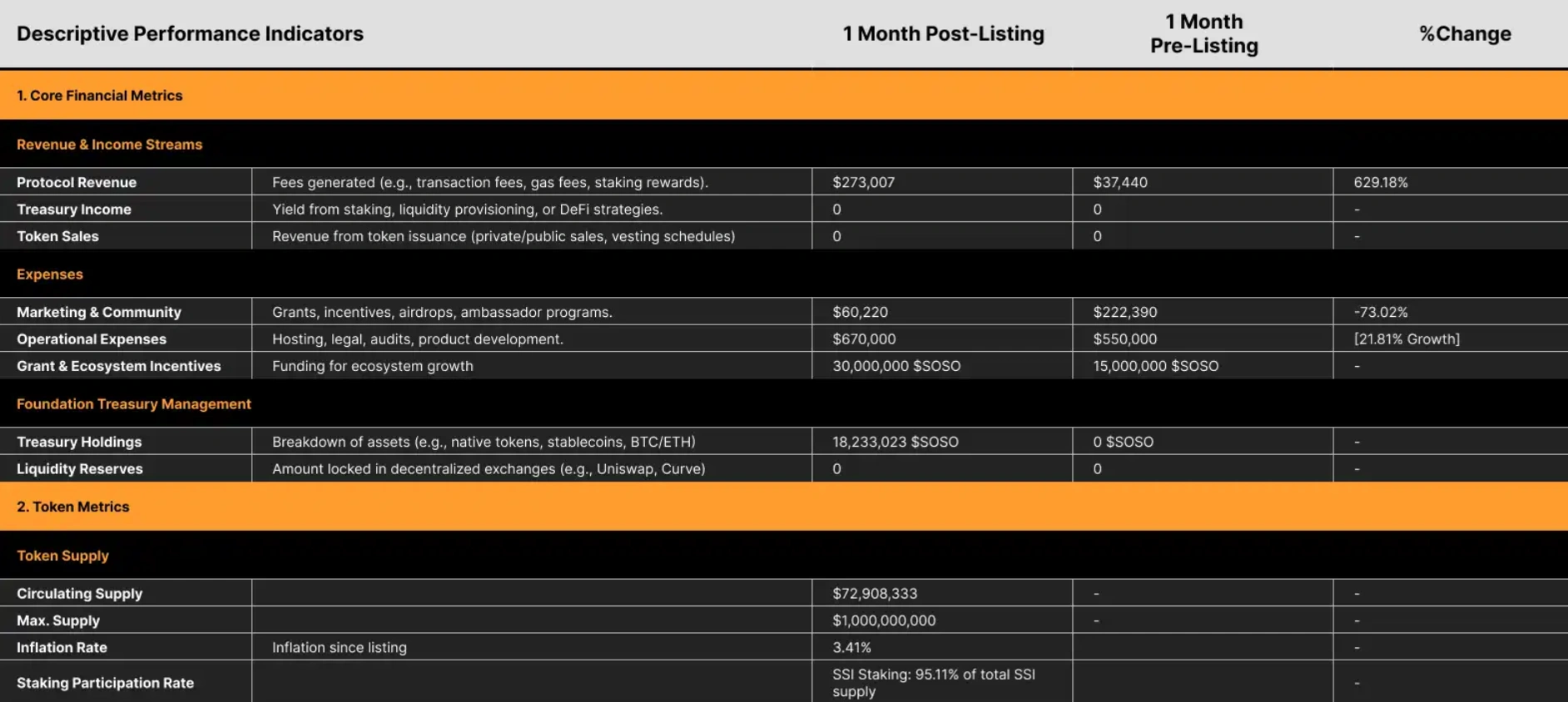 SoSoValue's data publication on Bybit