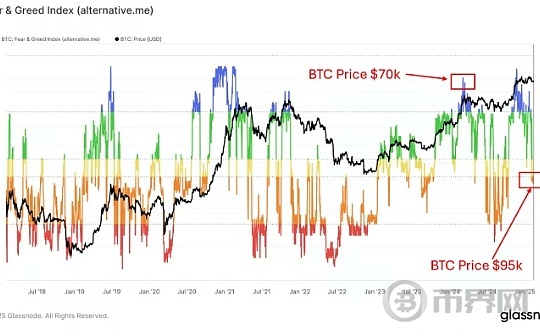 欧 易官网入口:链上数据已经指向周期顶部了吗？