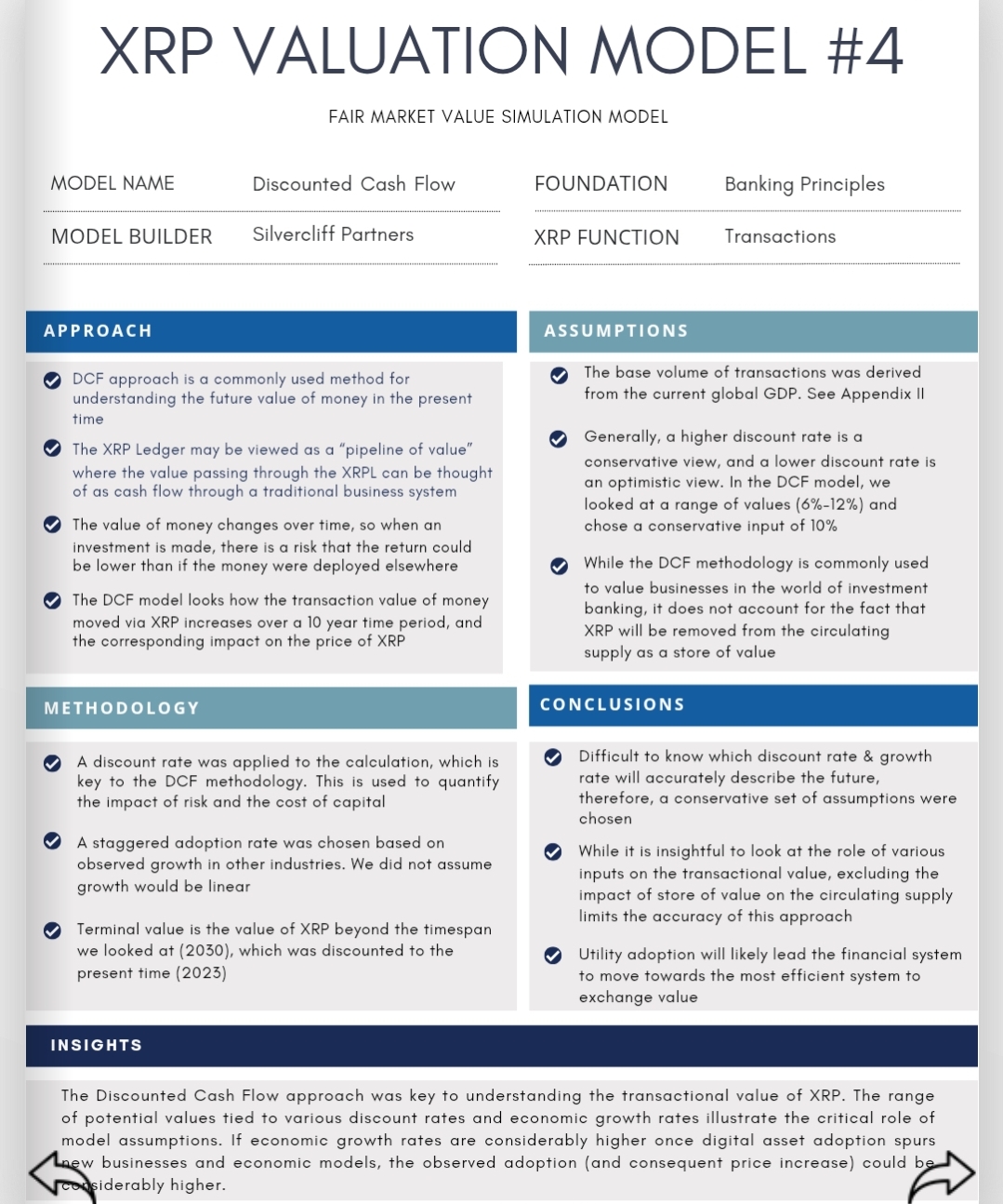 XRP Discounted Cash Flow Model