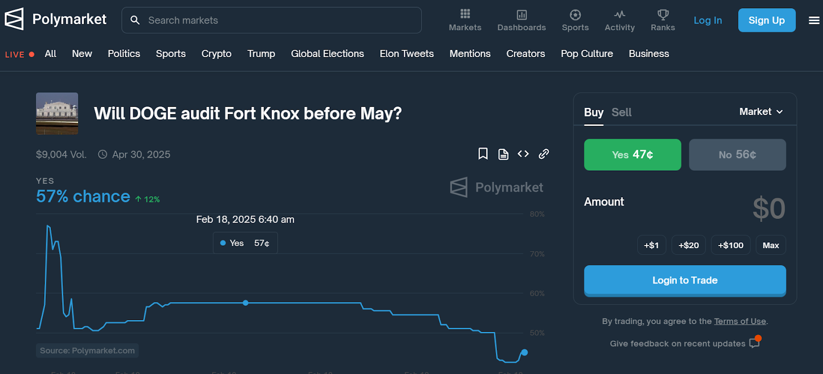 Will Doge audit Fort Knox before May?