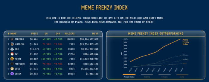  The Meme Frenzy Index 