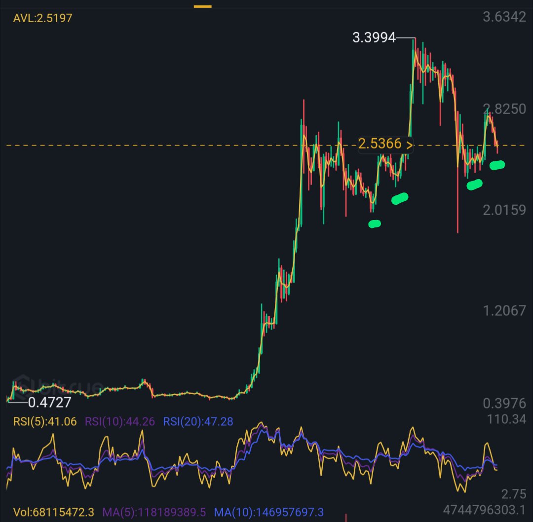 XRP 1D Chart Polly