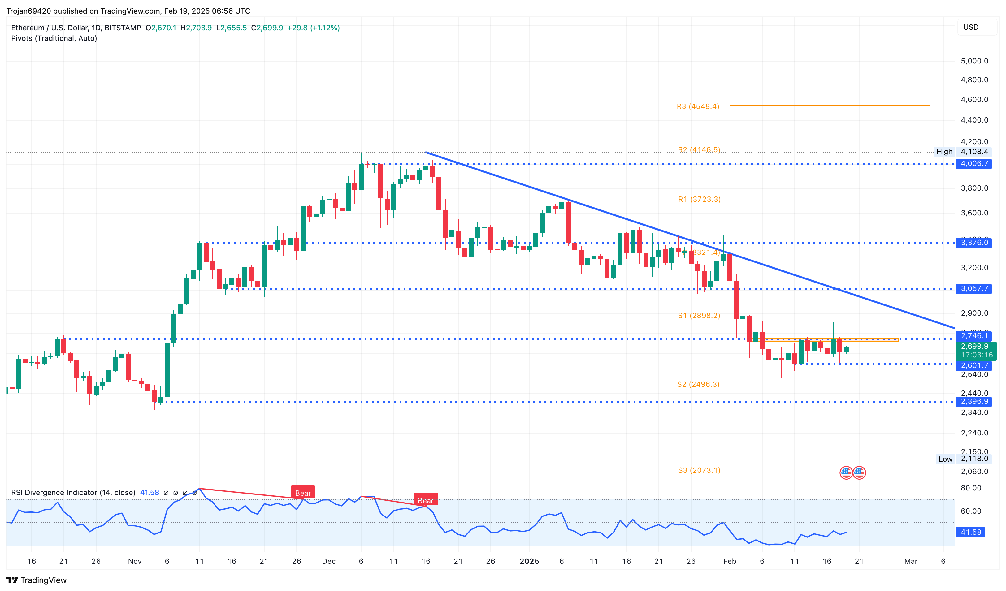 BITSTAMP:ETHUSD Chart Image by Trojan69420