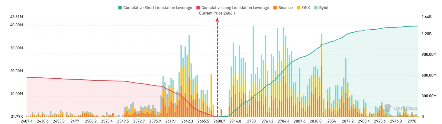 Ether exchange reserves hit 9-year low