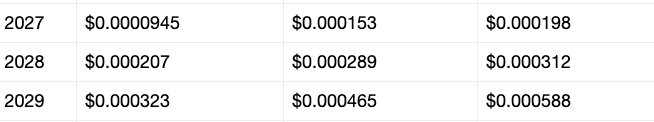 SHIB price prediction