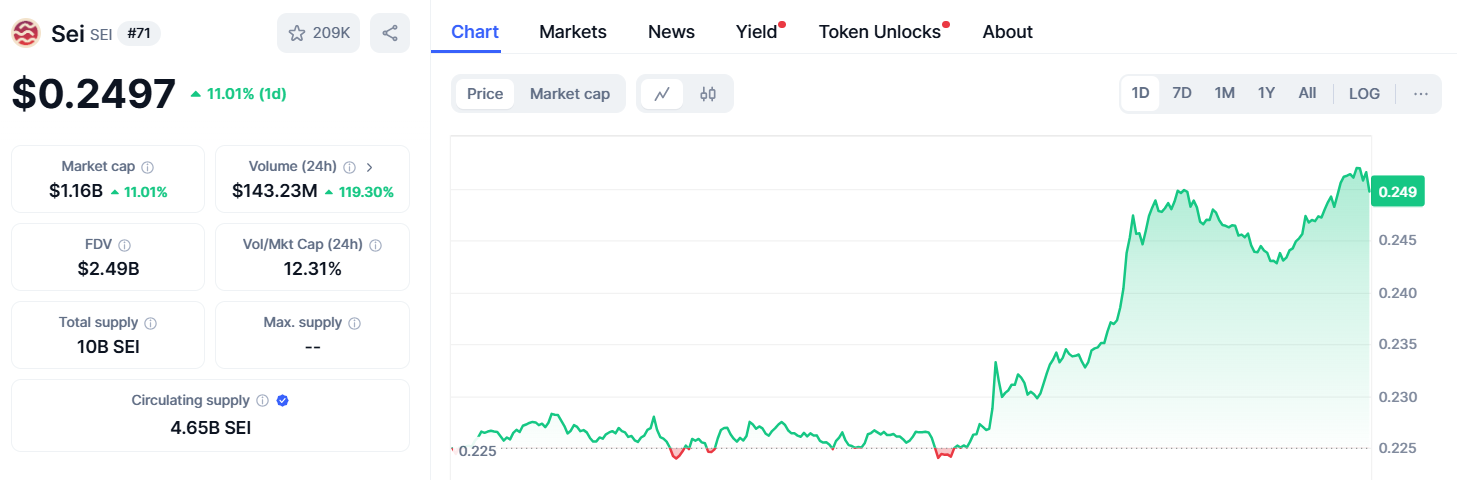 SEI price chart CoinMarketCap