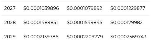 Shiba Inu price prediction