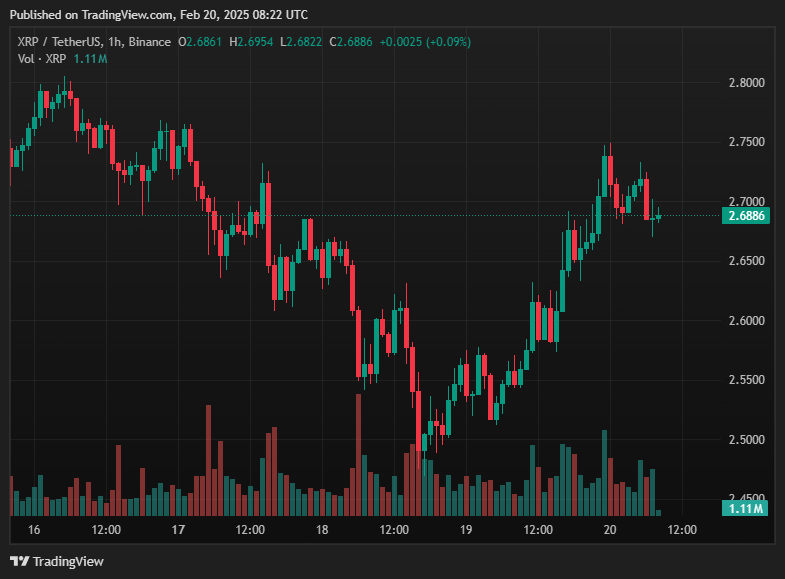 XRP price chart