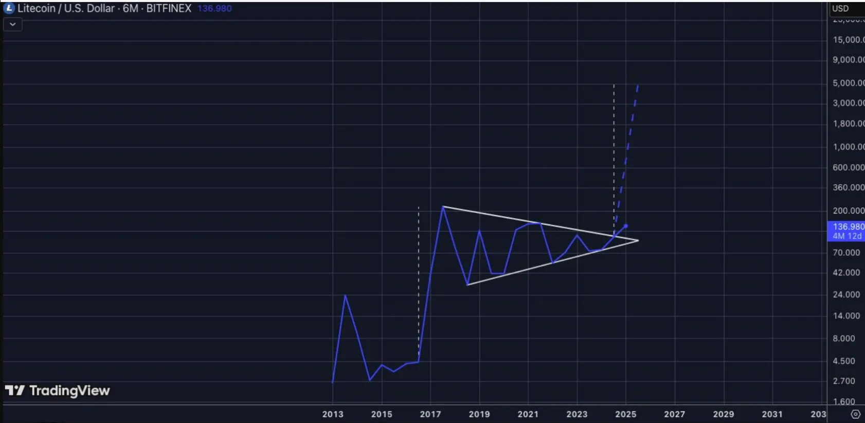 Canary Capital’s spot Litecoin ETF listed on DTCC ahead of SEC decision