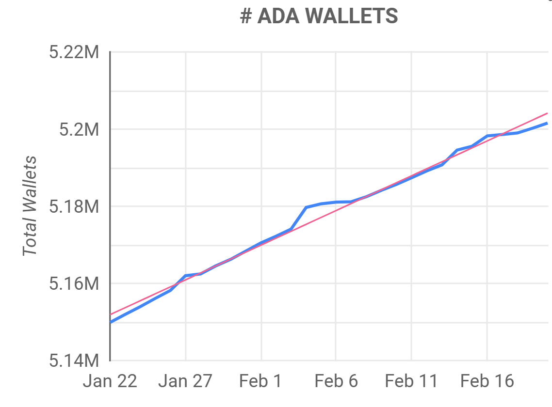 ADA wallet count