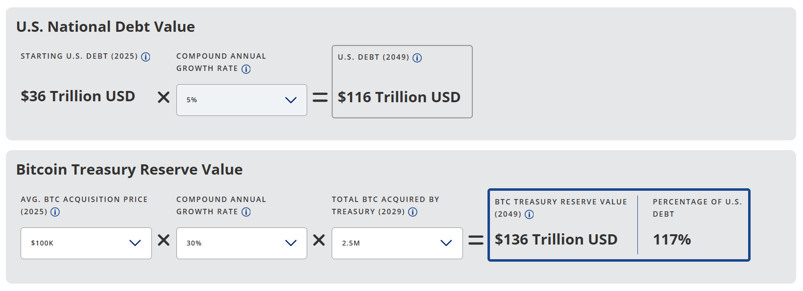 Projected Bitcoin Treasury Reserve Value VanEck