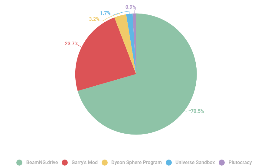 Monero开采 malware hidden inside popular game torrents